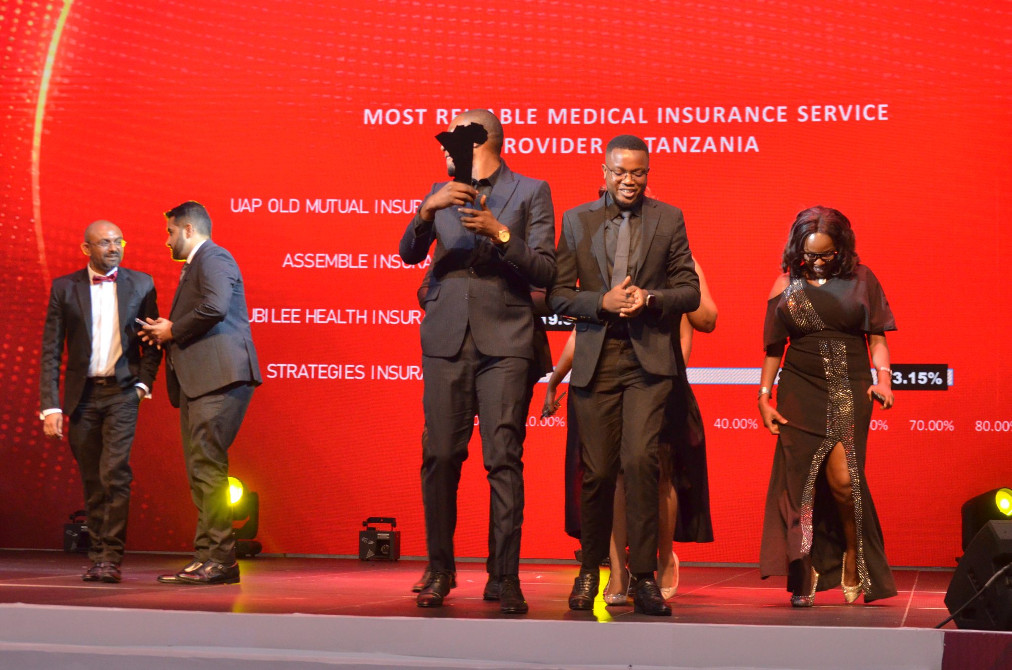 Strategis, The winner . Consumer choice awards most reliable medical ...